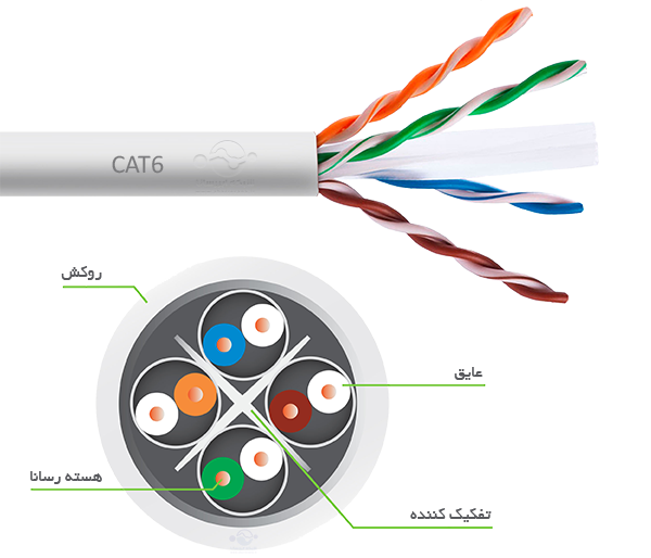  تصویر کابل CAT6